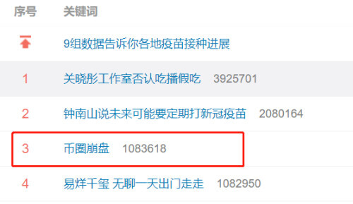 “大屠杀”！币圈崩盘无眠，50万人爆仓400亿，交易所紧急“拔网线”