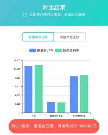 房贷基准利率,房贷基准利率最新消息2022