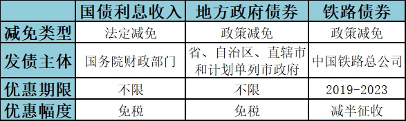 利息税怎么算,利息税怎么算公式是什么