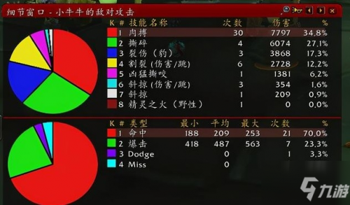 《魔兽世界》tbc怀旧服猫德输出循环图文教程 猫德输出循环怎么玩