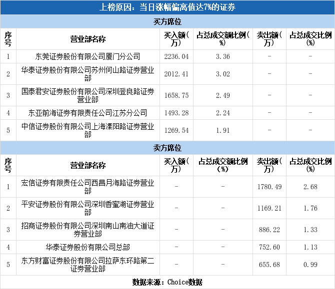 哈投股份涨停(哈投股份股票增发)