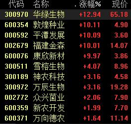 种植业板块多股涨停