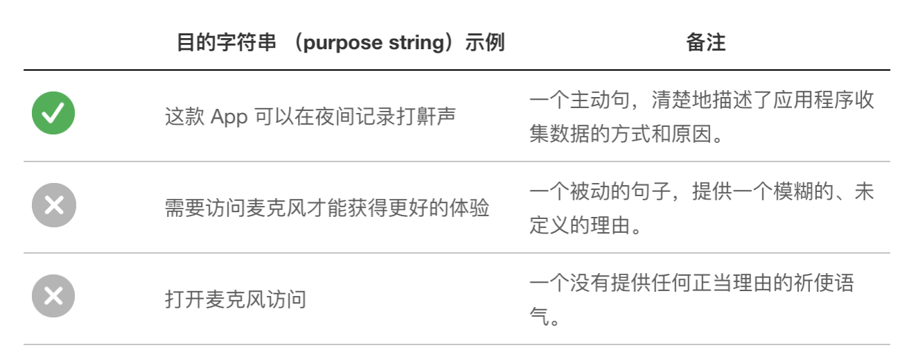 iOS人机界面指南——访问用户数据