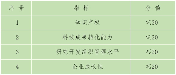 申请认定高新技术企业，您“最”关心的五大问题→