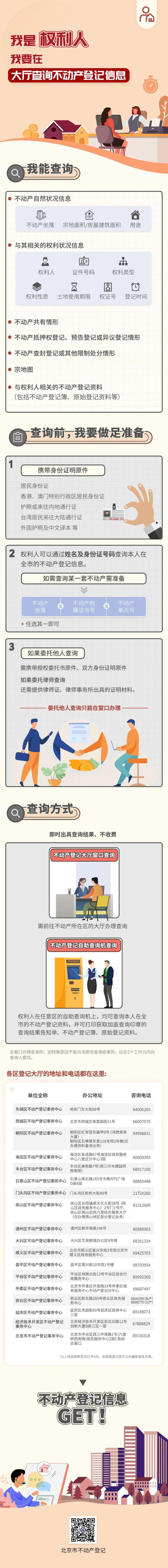 北京不动产,北京不动产登记查询平台官网