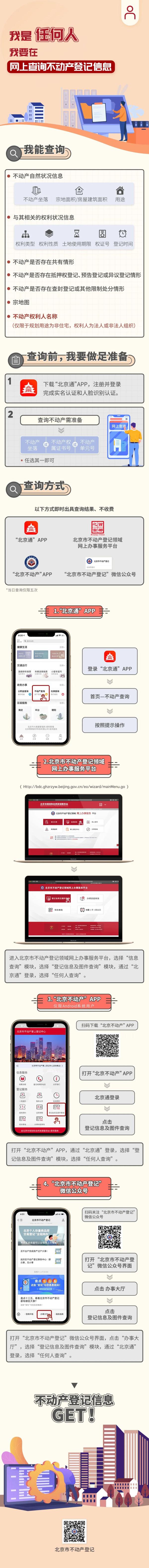 北京不动产,北京不动产登记查询平台官网