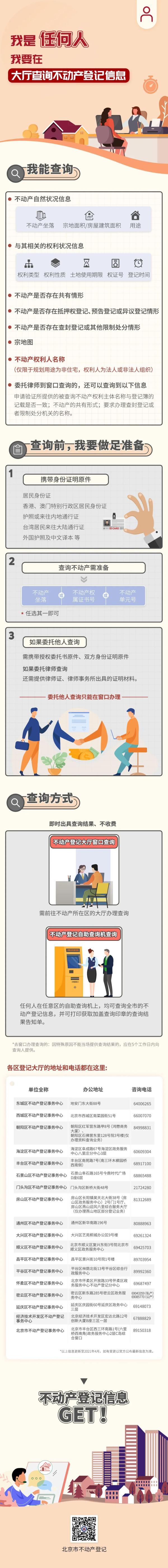 北京不动产,北京不动产登记查询平台官网