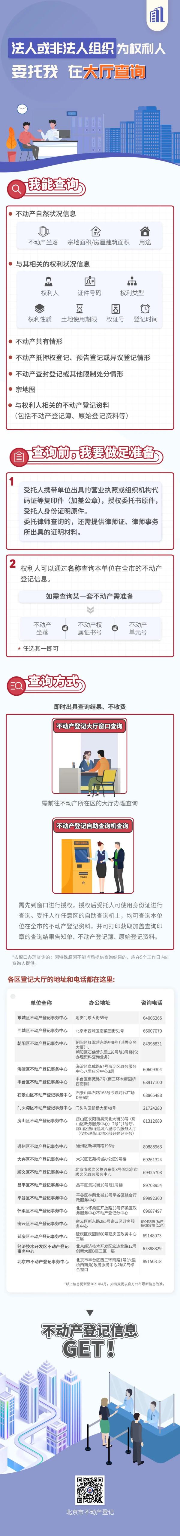 北京不动产,北京不动产登记查询平台官网