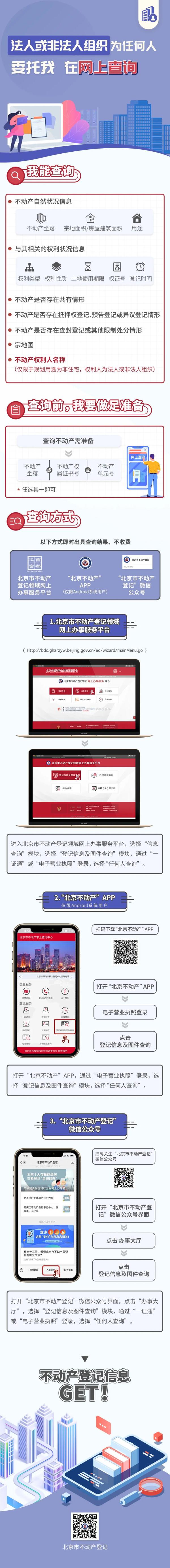 北京不动产,北京不动产登记查询平台官网