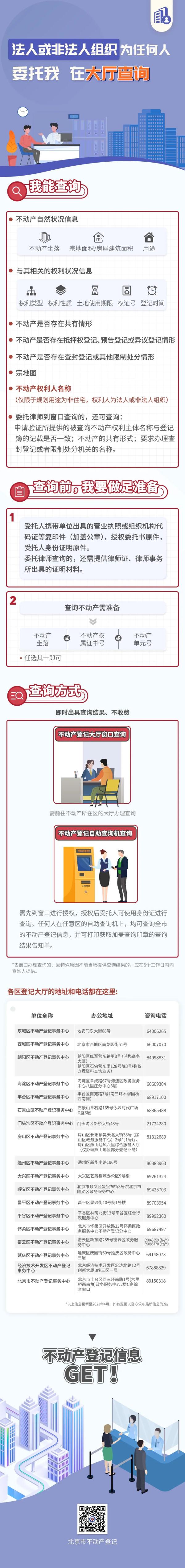 北京不动产,北京不动产登记查询平台官网
