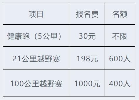 甘肃马拉松多少公里(甘肃景泰百公里越野数据披露：报名费一千元，累计爬升三千米)