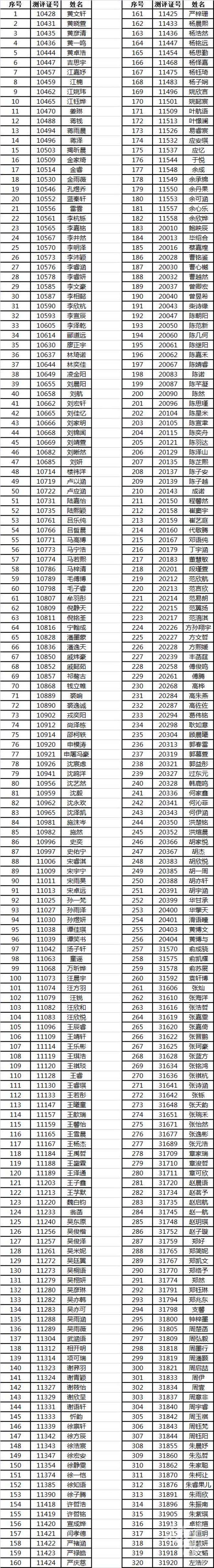 6个！8个！今天不少校长和老师晒出杭外录取喜报，这份不断增加的名单，欢迎你来补充