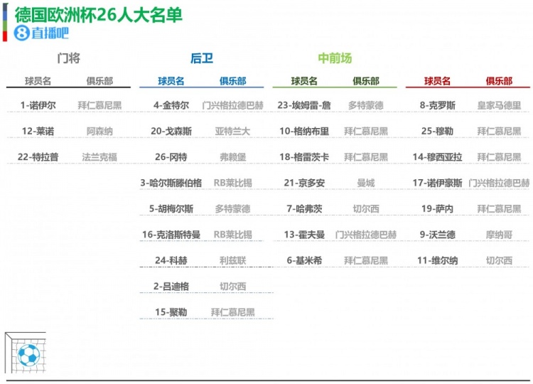 德国队13号(德国队号码出炉：穆勒25号、格纳布里10号，沃兰德身披9号)