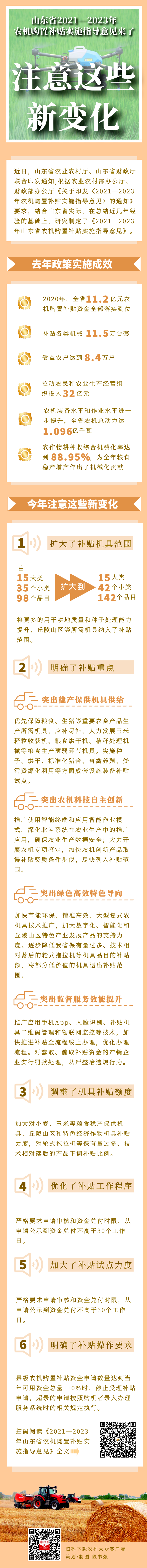 一圖讀懂|山東省2021-2023年農(nóng)機補貼指導(dǎo)意見來了,注