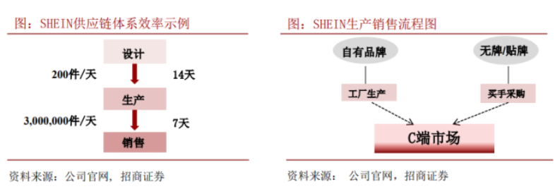 下载量超越亚马逊，这家中国跨境电商火了，让机构看好“独立站”