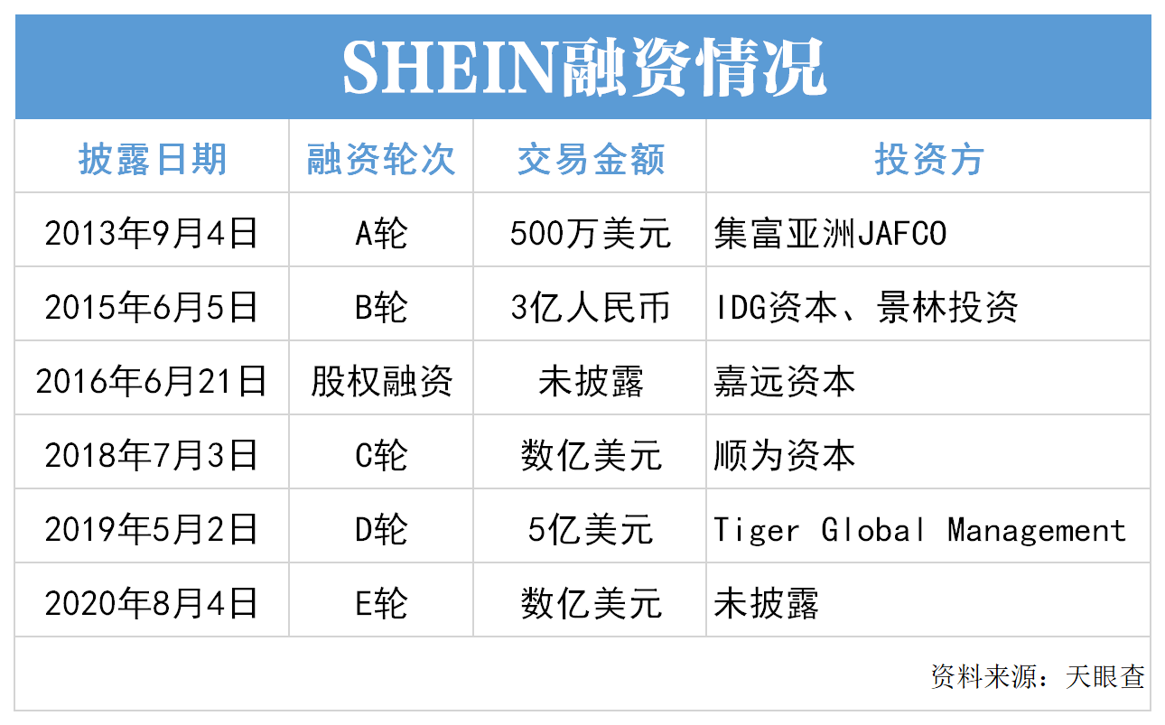 下载量超越亚马逊，这家中国跨境电商火了，让机构看好“独立站”