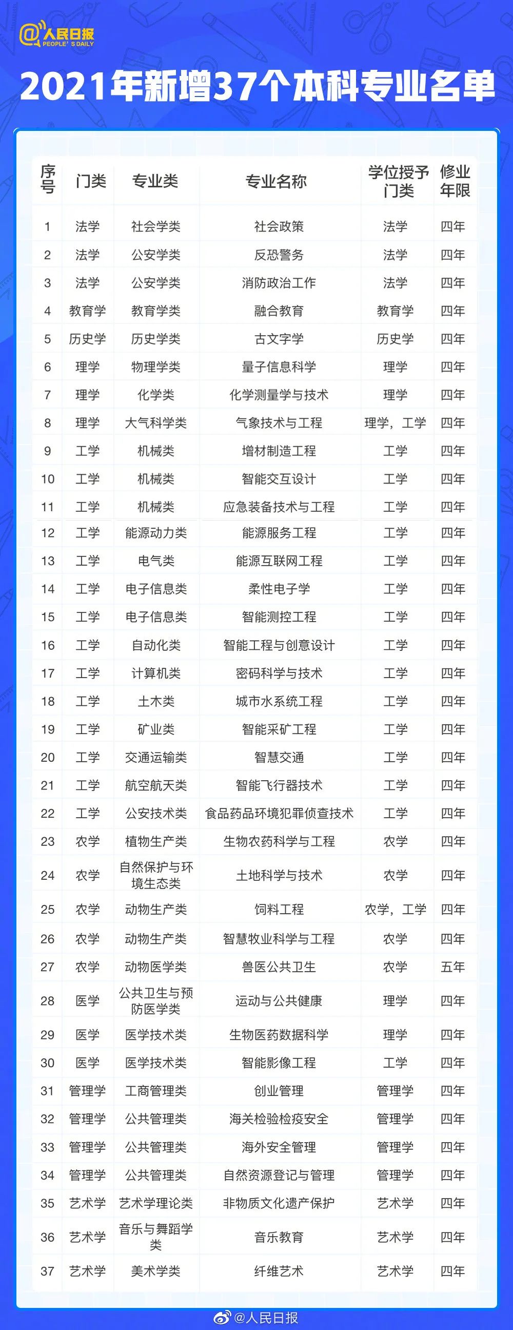 @高考考生，今年高考有这些新变化！
