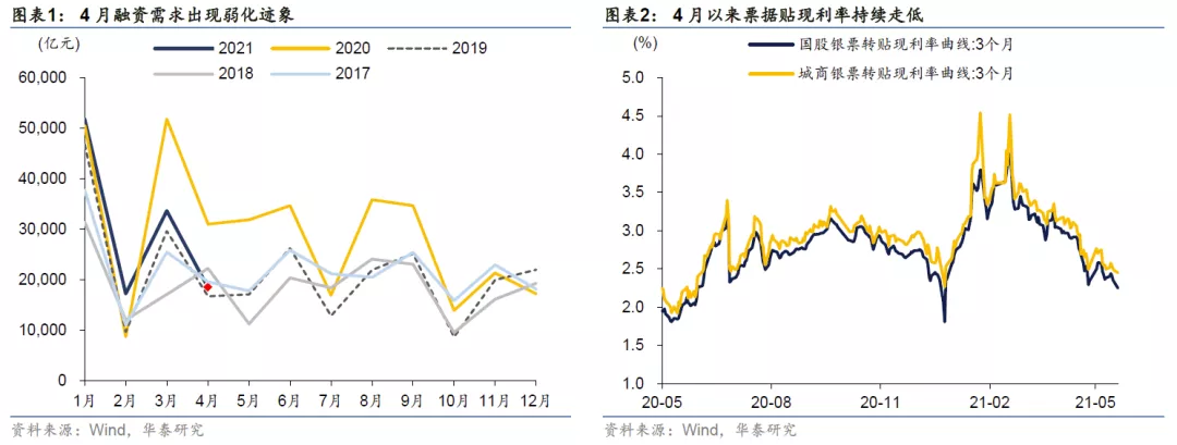 融资需求,融资需求怎么写