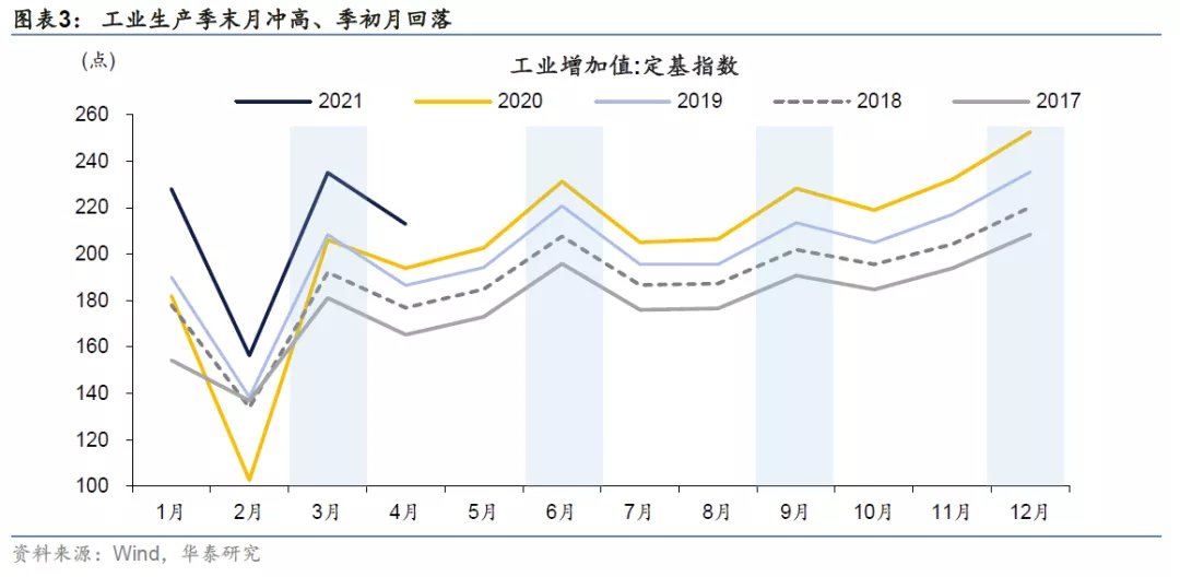 融资需求,融资需求怎么写