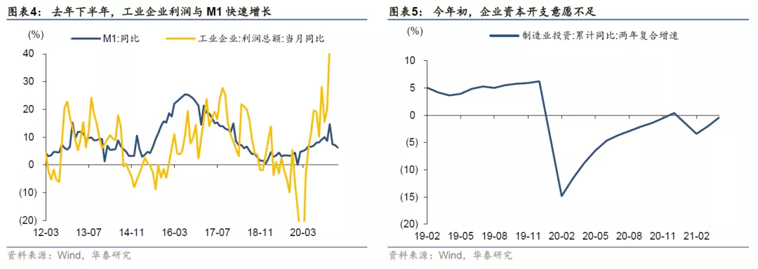 融资需求,融资需求怎么写