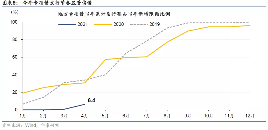 融资需求,融资需求怎么写