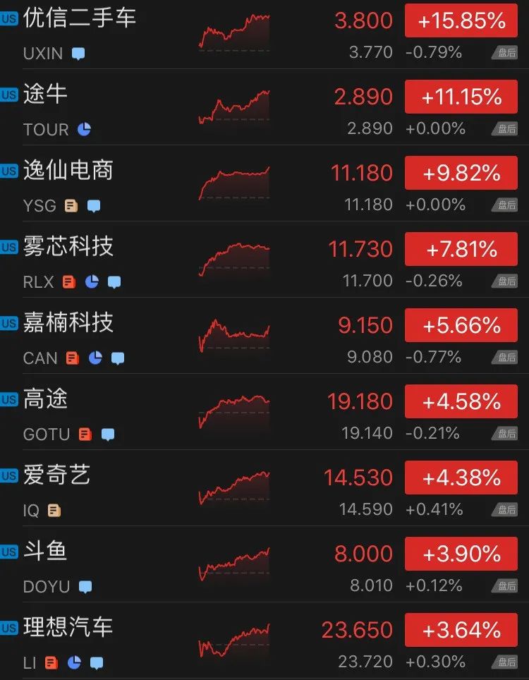 大连万达股票走势分析4天股价翻倍市值暴增500亿