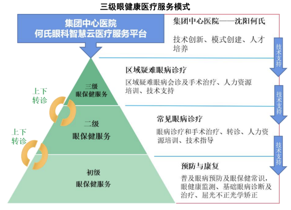 何氏眼科“根据地”收入疲软，布局中心城市“口号大于行动”？