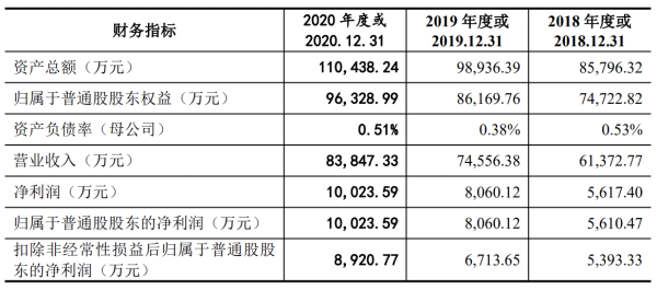 何氏眼科“根据地”收入疲软，布局中心城市“口号大于行动”？