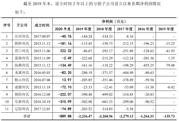 何氏眼科“根据地”收入疲软，布局中心城市“口号大于行动”？