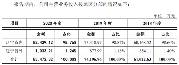 何氏眼科“根据地”收入疲软，布局中心城市“口号大于行动”？