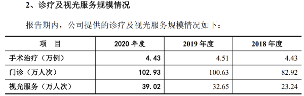 何氏眼科“根据地”收入疲软，布局中心城市“口号大于行动”？