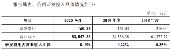 何氏眼科“根据地”收入疲软，布局中心城市“口号大于行动”？