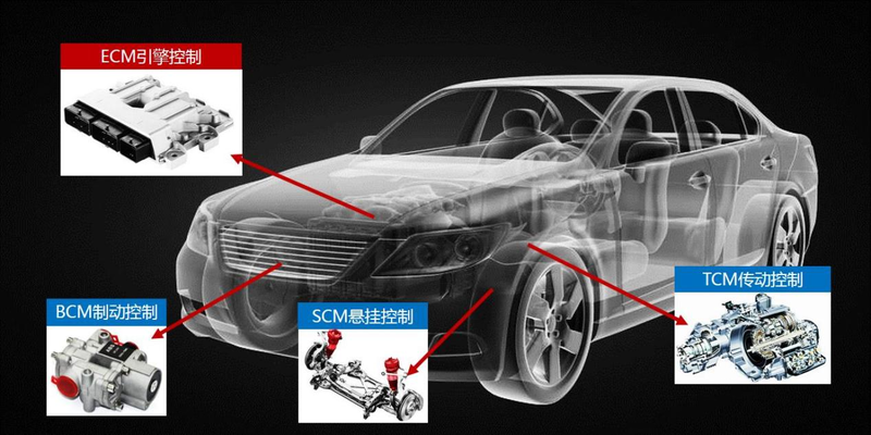OTA是点金石，还是遮羞布？