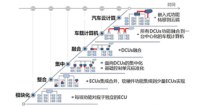 OTA是点金石，还是遮羞布？