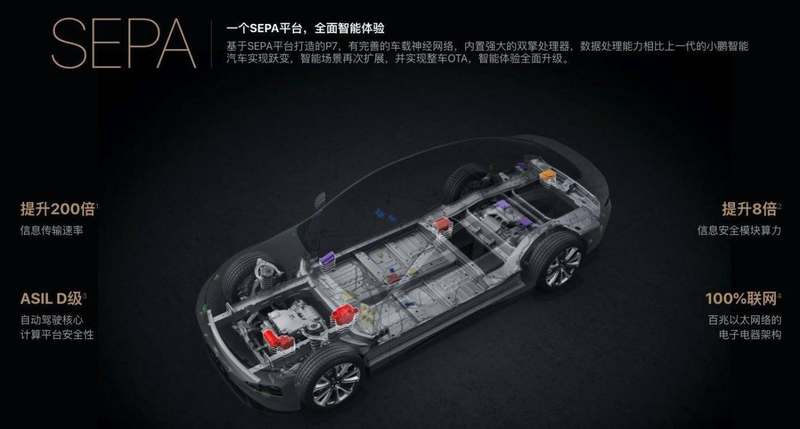 OTA是点金石，还是遮羞布？