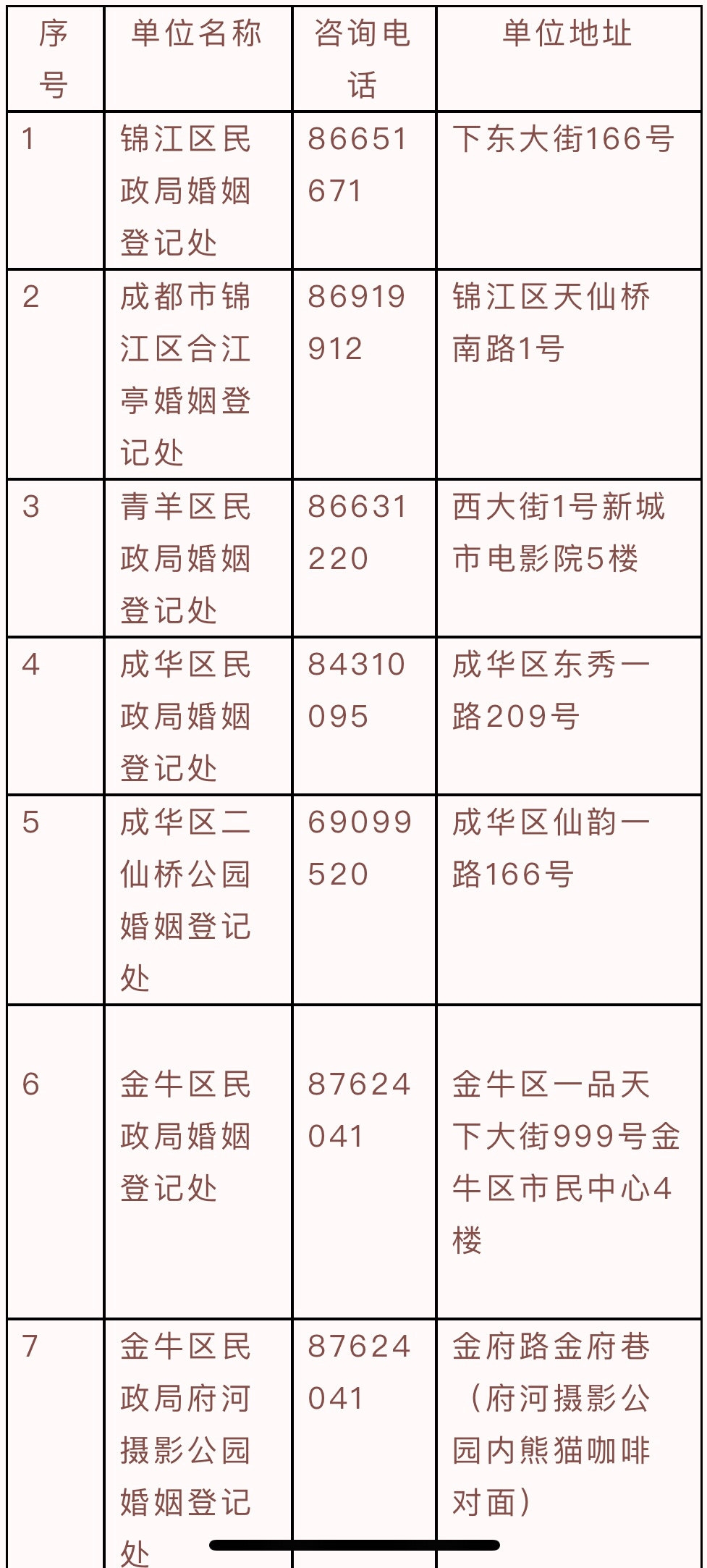 在成都，婚姻登记“跨省通办”怎么办？你关心的问题都在这里