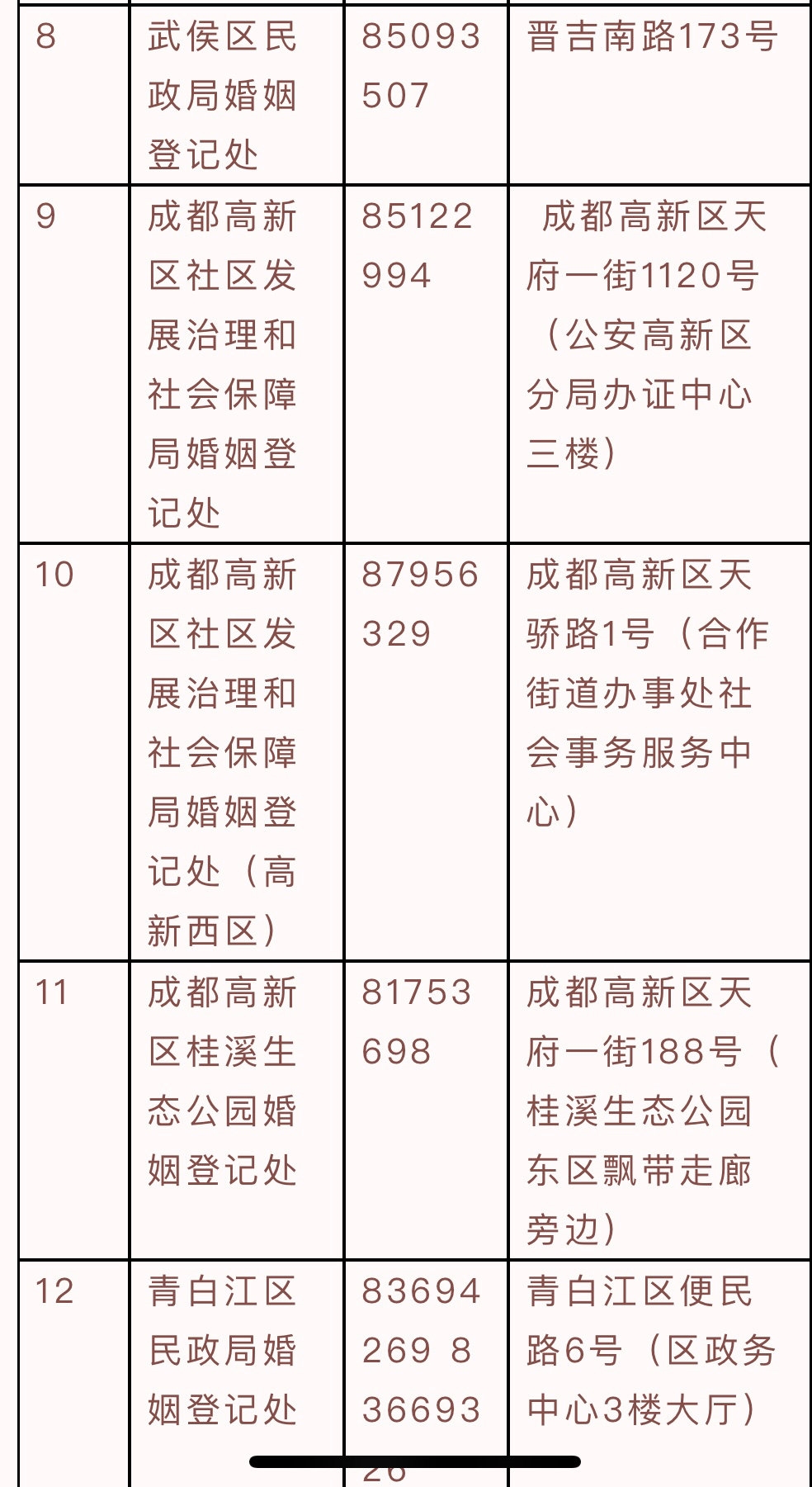 在成都，婚姻登记“跨省通办”怎么办？你关心的问题都在这里