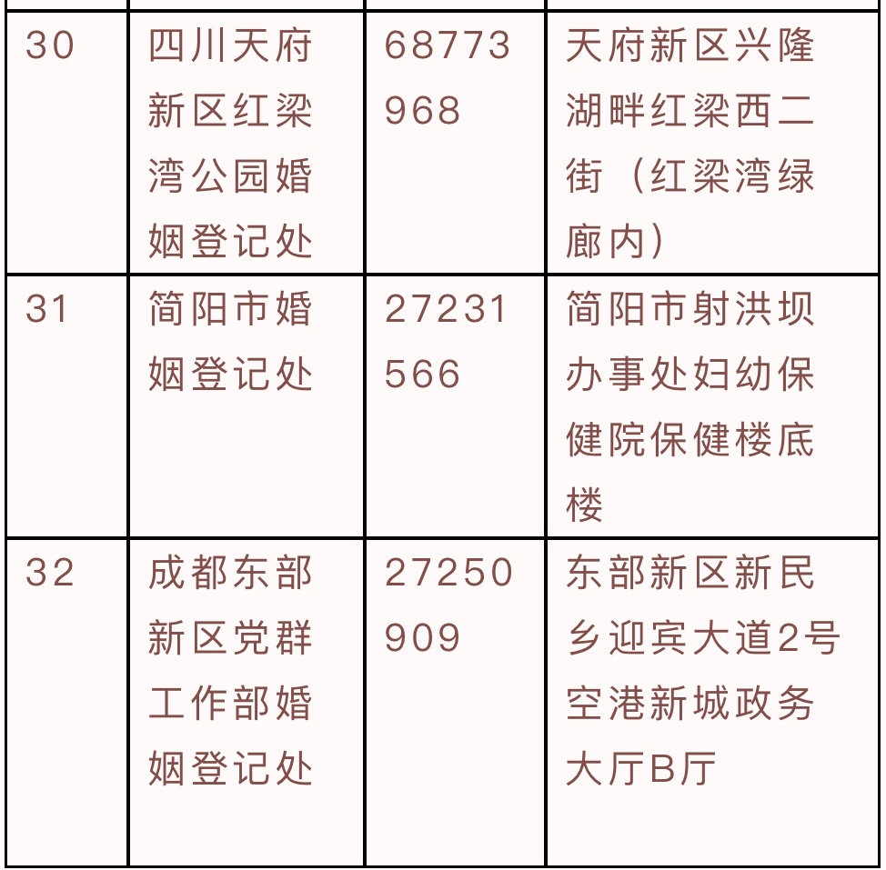 在成都，婚姻登记“跨省通办”怎么办？你关心的问题都在这里