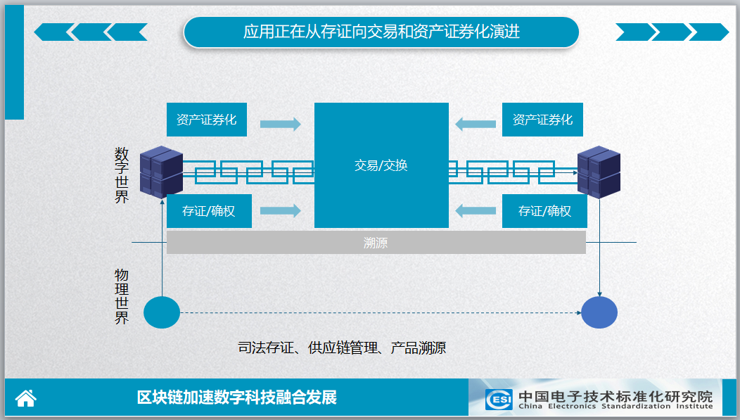中国电子技术标准化研究院区块链研究室主任李鸣：区块链加速数字科技融合发展 技术体系向“三化”演进