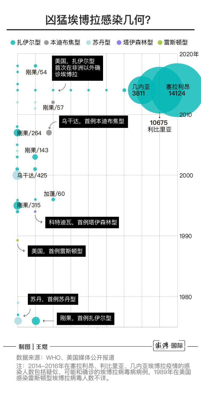 德堡“病毒暗史”：埃博拉病毒全球之旅及泄漏之虞带来的启示