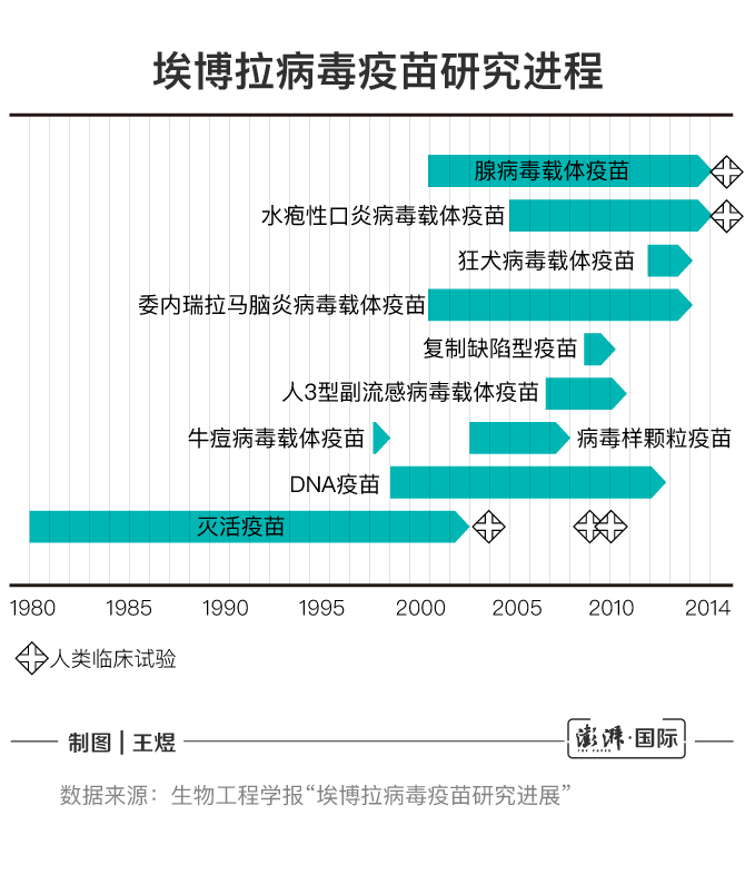 德堡“病毒暗史”：埃博拉病毒全球之旅及泄漏之虞带来的启示