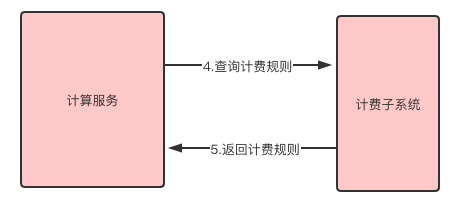 清算系统设计方法