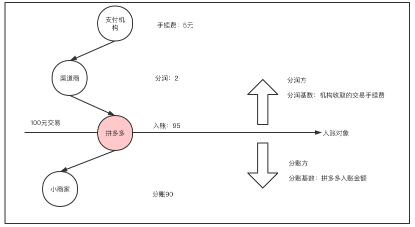 清算系统设计方法