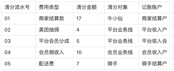 清算系统设计方法