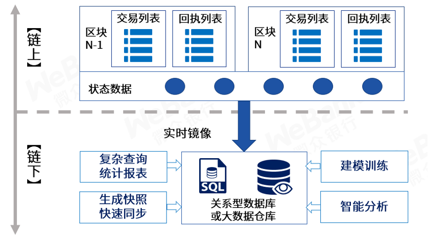 大道至简：微众银行区块链全栈技术体系纵览