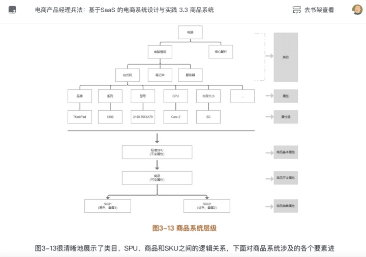 ERP系统：SPU和SKU的踩坑总结