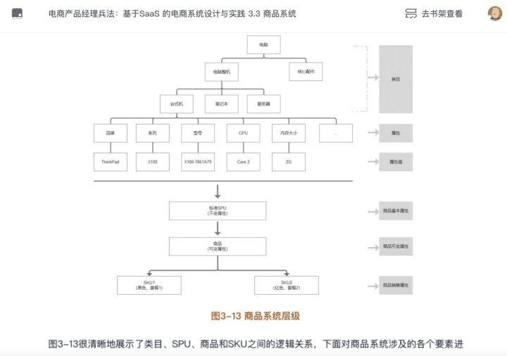 spu是什么，SPU和SKU的踩坑总结？