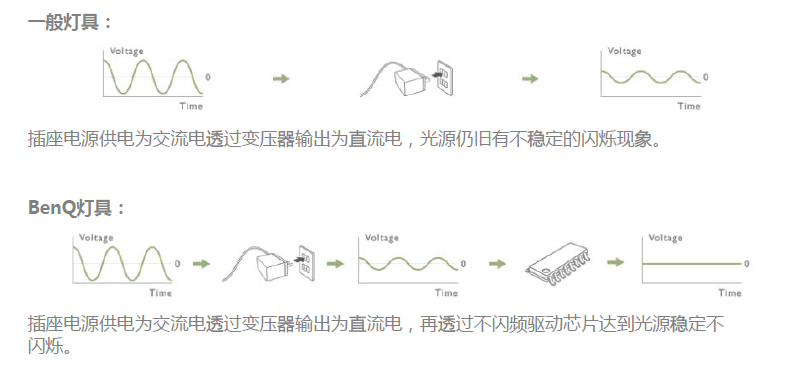 儿童护眼台灯哪个牌子好（推荐6款最好用的智能护眼灯）