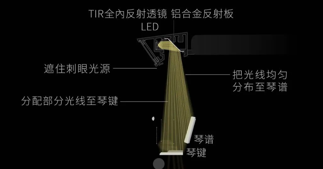 儿童护眼台灯哪个牌子好（推荐6款最好用的智能护眼灯）
