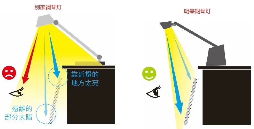 儿童护眼台灯哪个牌子好（推荐6款最好用的智能护眼灯）